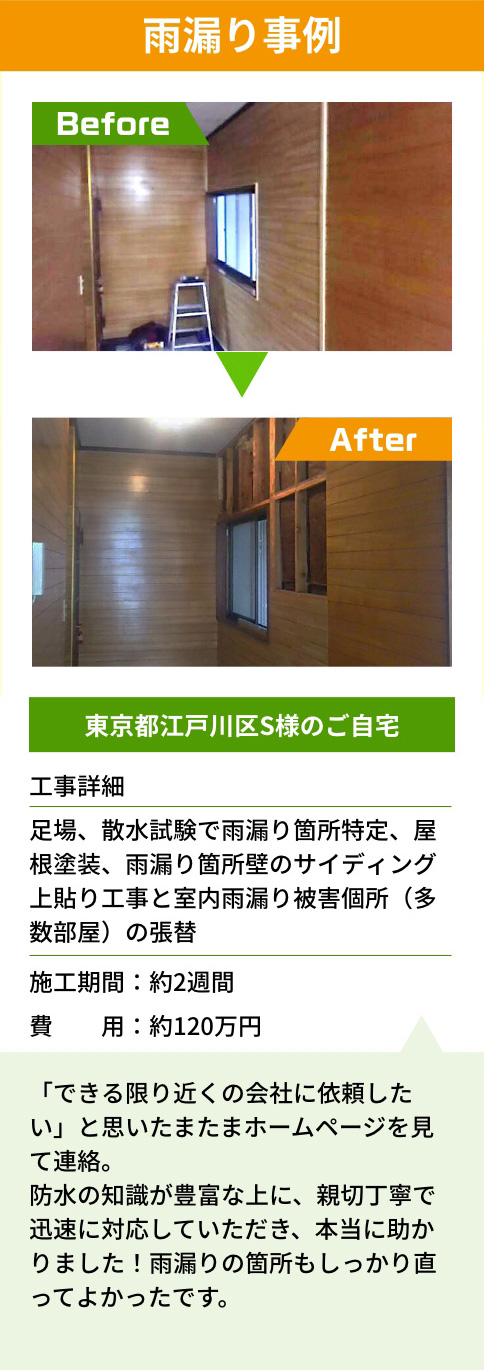 雨漏り事例 Before After 東京都江戸川区S様のご自宅 工事詳細 足場、散水試験で雨漏り箇所特定、屋根塗装、雨漏り箇所壁のサイディング上貼り工事と室内雨漏り被害個所（多数部屋）の張替 施工期間：約2週間 費用：約120万円 「できる限り近くの会社に依頼したい」と思いたまたまホームページを見て連絡。防水の知識が豊富な上に、親切丁寧で迅速に対応していただき、本当に助かりました！雨漏りの箇所もしっかり直ってよかったです。