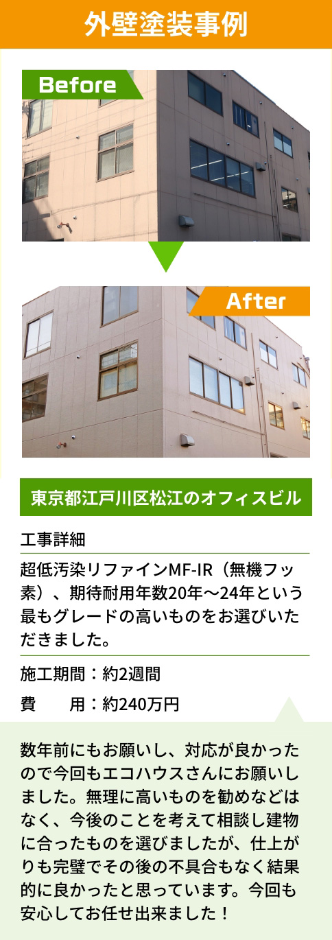 外壁塗装事例 Before After 東京都江戸川区松江のオフィスビル 工事詳細 超低汚染リファインMF-IR（無機フッ素）、期待耐用年数20年〜24年という最もグレードの高いものをお選びいただきました。 施工期間：約2週間 費用：約240万円 数年前にもお願いし、対応が良かったので今回もエコハウスさんにお願いしました。無理に高いものを勧めなどはなく、今後のことを考えて相談し建物に合ったものを選びましたが、仕上がりも完璧でその後の不具合もなく結果的に良かったと思っています。今回も安心してお任せ出来ました！